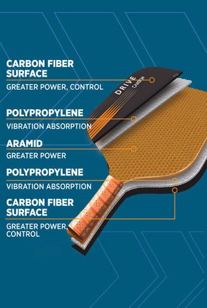 ProDrive Orange Drive Raw Carbon